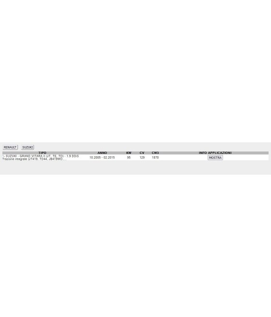 KIT CINGHIA DITRIBUZIONE PER GRAND SCENIC III MEGANE III SCENIC III 1.9 dCi 
