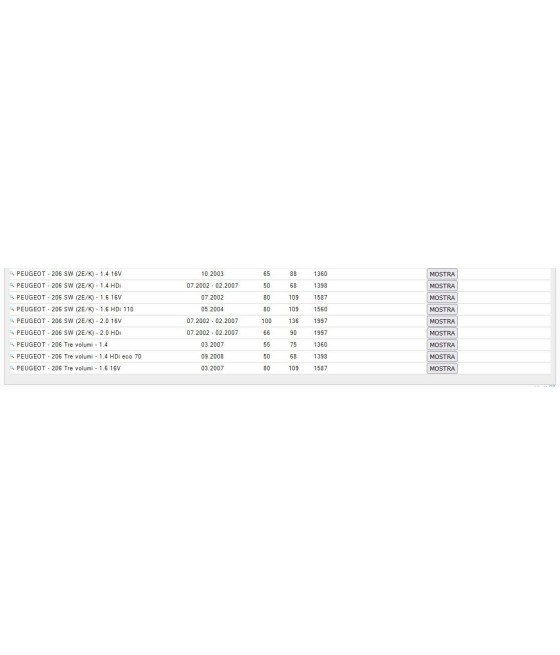 ABSP12 08150 4545.79 4545.77 SENSORE ABS RUOTA POSTERIORE PER PEUGEOT 206 BZ HDI
