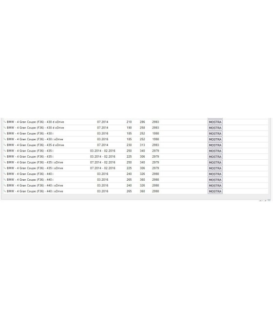 MOLLA A GAS COFANO ANT. PER BMW SERIE 1 F21 SERIE 2 F23 SERIE 3 F30 SERIE 4