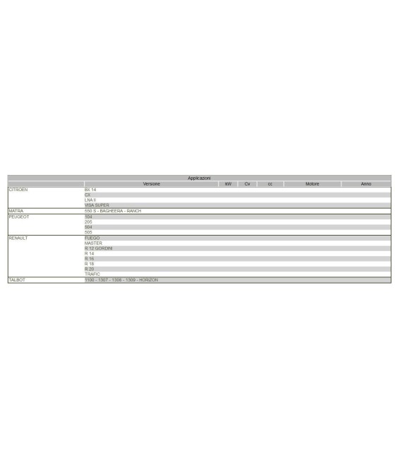2824 PIGNONE RIDUTTORE MOTORINO AVVIAMENTO SEAT 124 1430 MARELLI