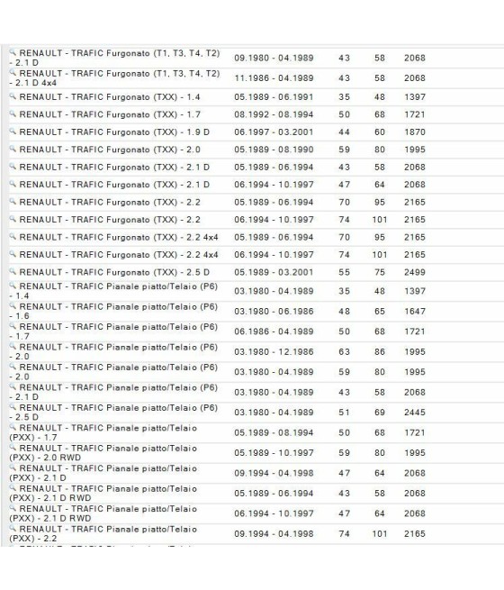 20488 SERIE PASTIGLIE FRENO ANTERIORE RENAULT R20 --81 TRAFIC --01 TEXTAR