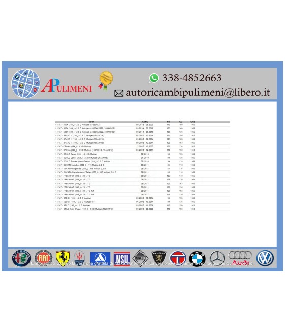 KIT CINGHIA DENTATA DISTRIBUZIONE ALFA 147 156 159 BRERA GIULIETTA GT SPIDER