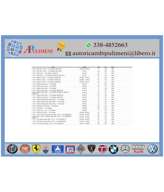 KIT CINGHIA DENTATA DISTRIBUZIONE GIULIETTA MITO 500 L DOBLO TIPO ESCORT ORION