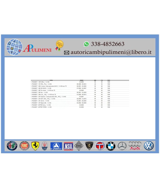 KIT CINGHIA DENTATA DISTRIBUZIONE + POMPA ACQUA C1 C2 C3 MAZDA 2 206 307 AYGO 1.4