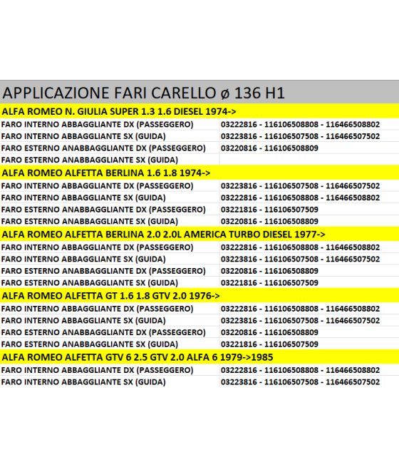 FARO PROIETTORE INT. DX H1 ø136 ALFA N. GIULIA SUPER ALFETTA GT GTV 74- CARELLO