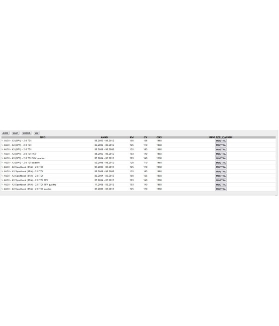 KTB486 KIT CINGHIA DENTATA DISTRIBUZIONE AUDI A3 GOLF V PASSAT B6 TOURAN 2.0 TDI
