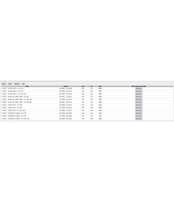 KTB486 KIT CINGHIA DENTATA DISTRIBUZIONE AUDI A3 GOLF V PASSAT B6 TOURAN 2.0 TDI