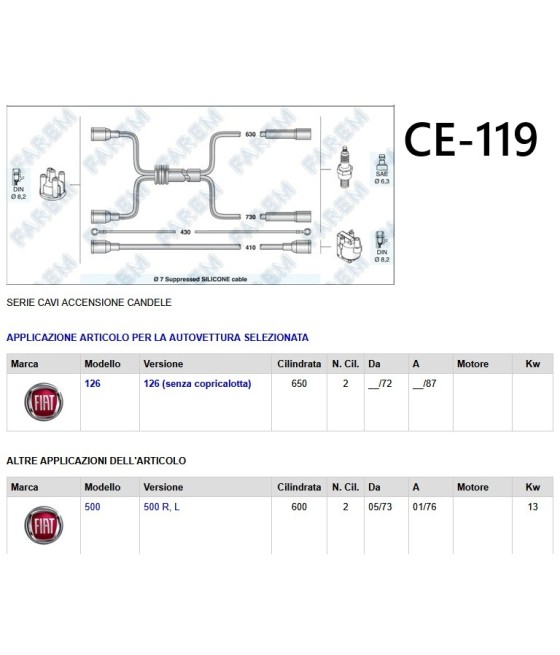 70130 SERIE CAVI CANDELE...