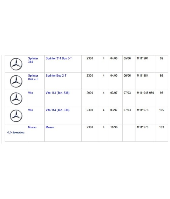 CAVI CANDELE MUSSO MERCEDES W202 C208 W210 W163 R170 SPRINTER 314 VITO W638
