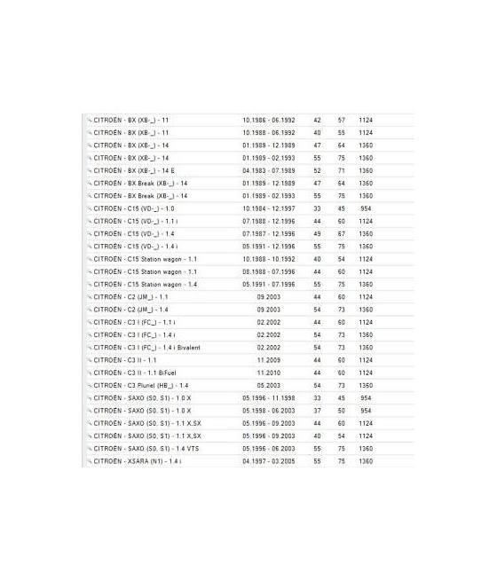 ES730 SERIE GUARNIZIONI MONOBLOCCO (GASKET) CITROEN AX DIESEL-PEUGEOT-