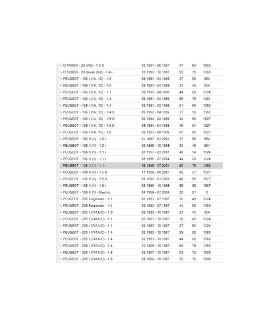 15315 BS7316 COPPIA DISCHI FRENO (BRAKE DISCS) ANTERIORE PEUGEOT 106-205-206-309