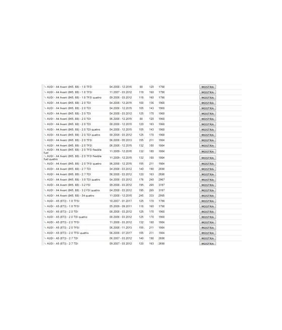 4004 TESTINA SNODO BRACCIO STERZO AUDI A4 A5 A6 A7 S7 Q5