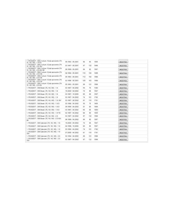2190 364049 TESTINA SNODO BRACCIO STERZO PEUGEOT 306