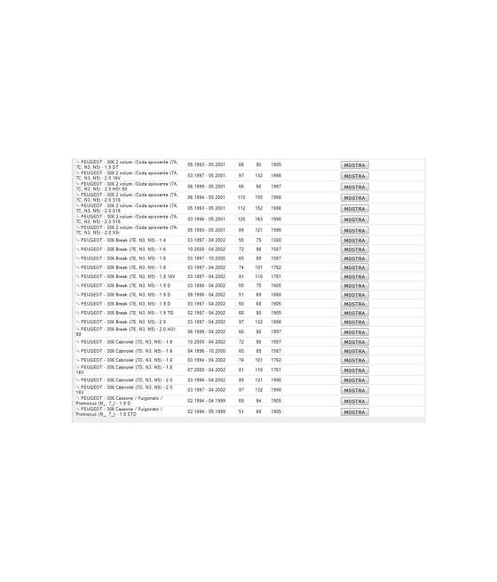 2399 508738 508742 TESTINA SNODO BRACCIO STERZO PEUGEOT 306