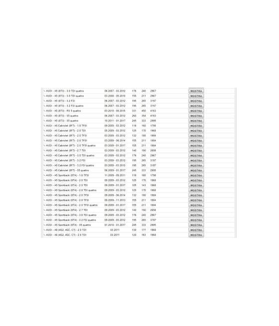 4004 TESTINA SNODO BRACCIO STERZO AUDI A4 A5 A6 A7 S7 Q5