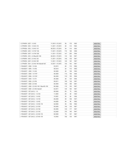 2343 TESTINA SNODO BRACCIO STERZO PEUGEOT 3008 307 308 5008 PARTNER RCZ CITROEN