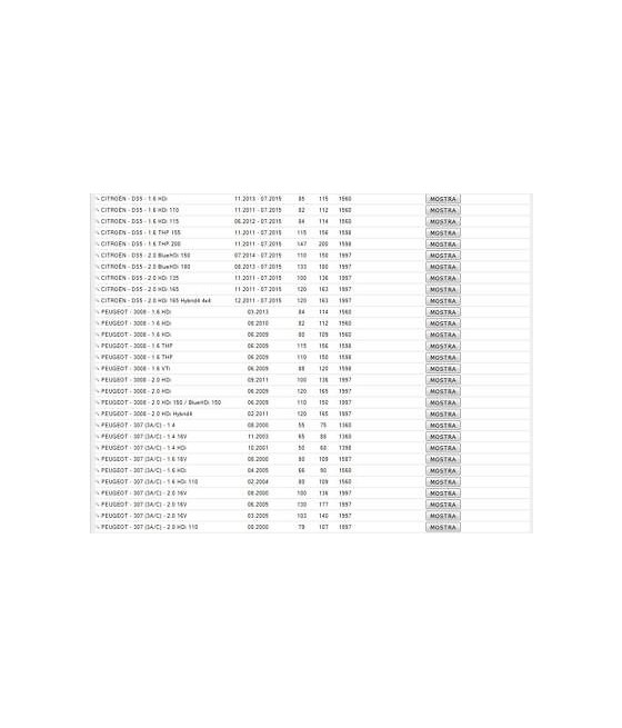 2562 TESTINA SNODO BRACCIO STERZO PEUGEOT 3008 307 308 5008 PARTNER RCZ CITROEN 