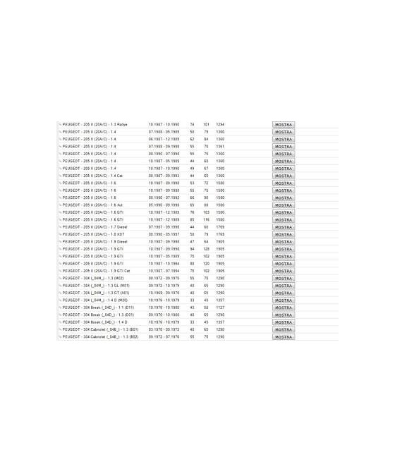 890 TESTINA SNODO BRACCIO STERZO PEUGEOT 104 205 304 305 309 CITROEN C15 LNA VIS