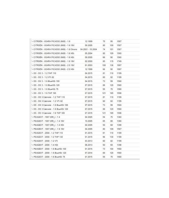 17336 X602039 COPPIA DISCHI FRENO (BRAKE DISCS) ANTERIORE PEUGEOT 1007-2008-206