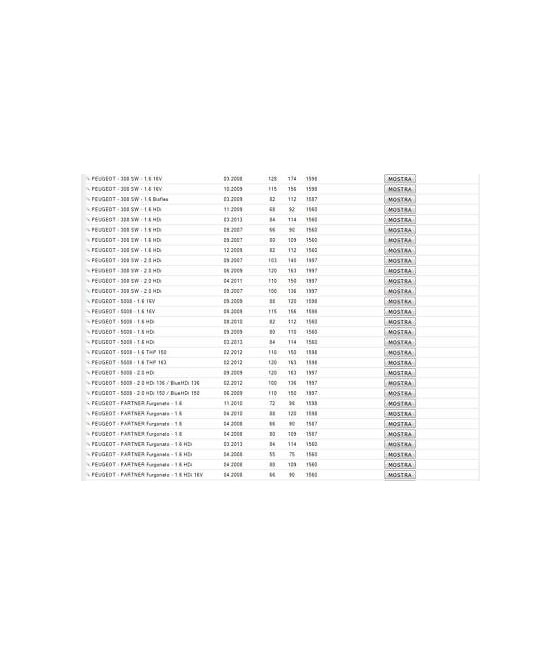 2343 TESTINA SNODO BRACCIO STERZO PEUGEOT 3008 307 308 5008 PARTNER RCZ CITROEN