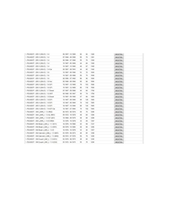 762 TESTINA SNODO BRACCIO STERZO PEUGEOT 104 204 205 304 305 306 307 309 404 504
