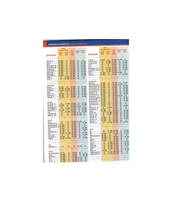 4849 KIT ATTACCHI BARRE PORTATUTTO FAMILY (A) ALFA ROMEO 156-FIAT MAREA-STILO