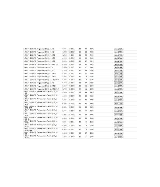 83475 MM-00138 COPPIA AMMORTIZZATORI POSTERIORI OLIO FIAT DUCATO 94-06 JAPANPARTS