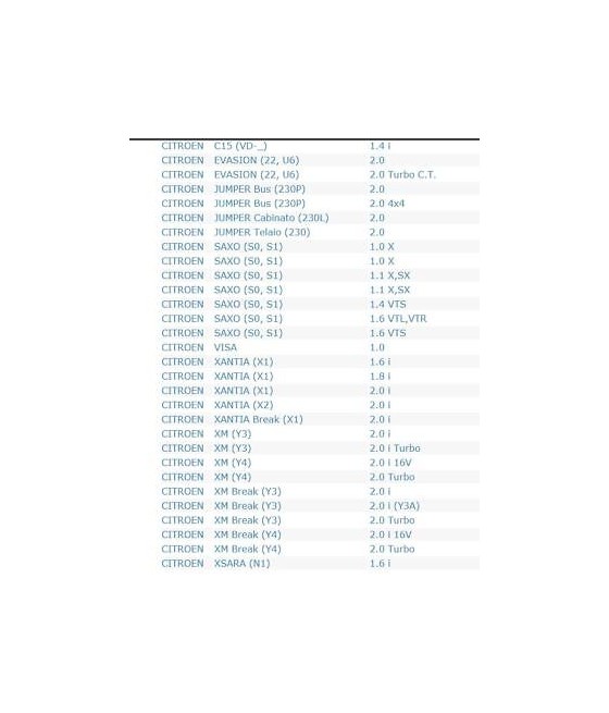 A.008.88 TERMOSTATO (THERMOSTAT) PEUGEOT-CITROEN-FIAT-LANCIA-OPEL-RENAULT-VOLVO