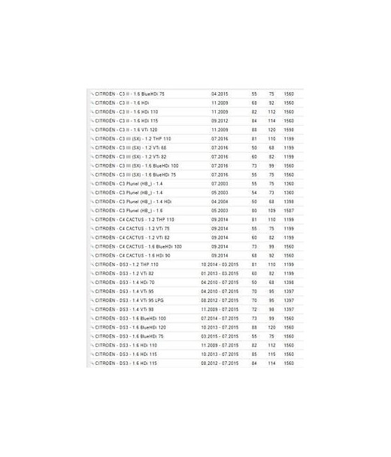 KIT CUSCINETTO RUOTA ANTERIORE CITROEN C2 C3 DS3 PEUGEOT 1007 2008 207 208 (NO FAG)