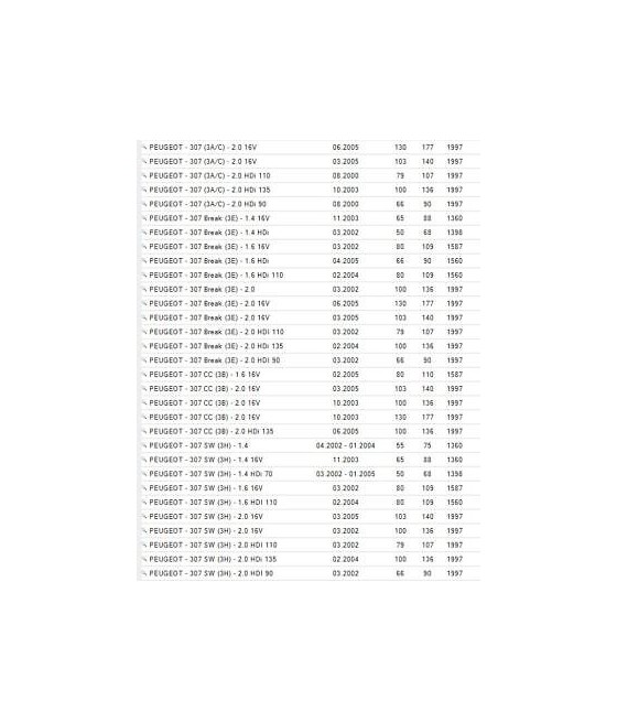 VKBA3680 KIT CUSCINETTI RUOTA POSTERIORE CITROEN C4-PEUGEOT 307