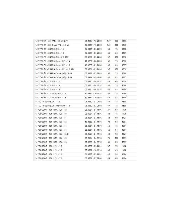 7481068 AFS-92 SENSORE SONDA LAMBDA CITROEN BERLINGO-SAXO-XANTIA-PEUGEOT 106-206
