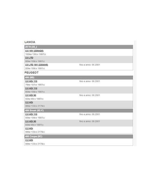 72198 1525.Z1 GRUPPO POMPA LIVELLO CARBURANTE CITROEN-FIAT-LANCIA-PEUGEOT ORIGIN