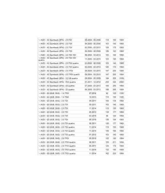 VKBA3643 KIT CUSCINETTI RUOTA ANTERIORE AUDI A1-A3-Q3-SEAT-SKODA VOLKSWAGEN GOLF