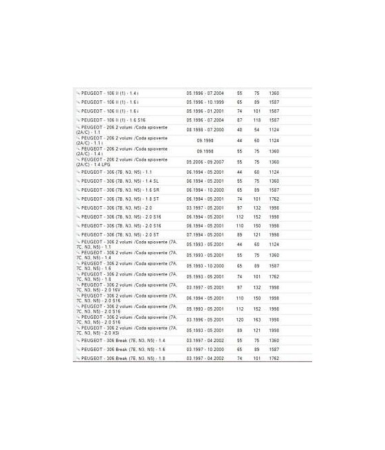 7481068 39309007 SENSORE SONDA LAMBDA CITROEN BERLINGO-SAXO-XANTIA-PEUGEOT