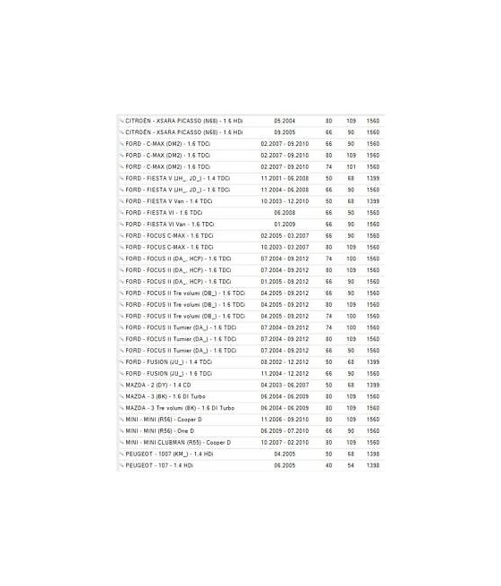 544007910 PULEGGIA ALBERO MOTORE PER CITROEN C2-C3-FORD FOCUS-MAZDA PEUGEOT 307
