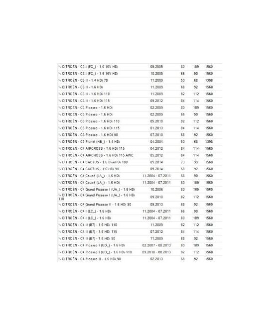 544010410 PULEGGIA ALBERO MOTORE CITROEN BERLINGO-C3-FORD FOCUS-PEUGEOT 308 FEBI