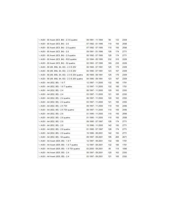 VKBA1356 KIT CUSCINETTI RUOTA ANTERIORE/POSTERIORE AUDI 80-90-100-200-A4-A6-A8