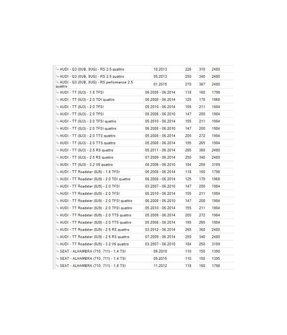 VKBA3643 KIT CUSCINETTI RUOTA ANTERIORE AUDI A1-A3-Q3-SEAT-SKODA VOLKSWAGEN GOLF