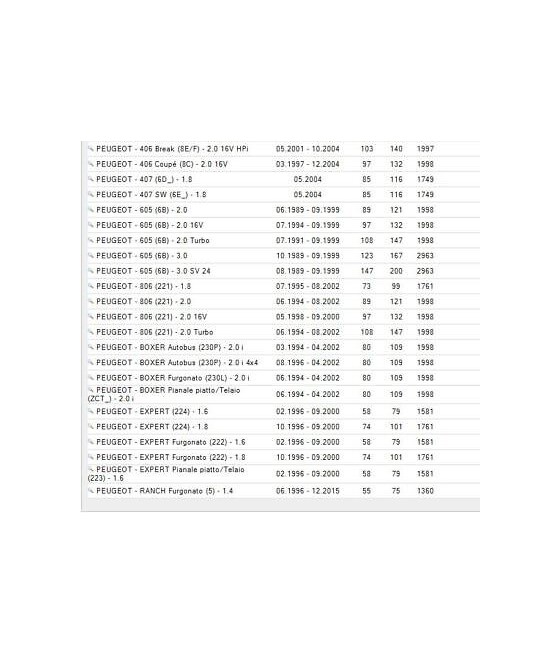 7481062 SENSORE SONDA LAMBDA CITROEN AX-C5-EVASION-JUMPER-XANTIA-XM-ZX-FIAT