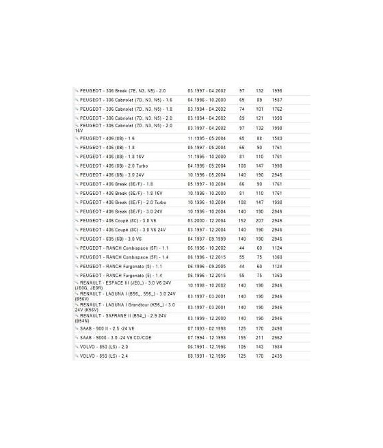 7481068 AFS-92 SENSORE SONDA LAMBDA CITROEN BERLINGO-SAXO-XANTIA-PEUGEOT 106-206