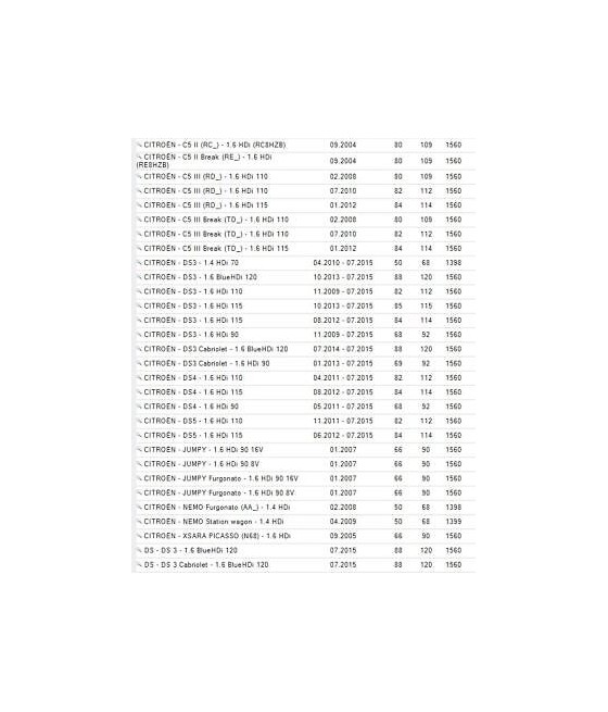 544010410 PULEGGIA ALBERO MOTORE CITROEN BERLINGO-C3-FORD FOCUS-PEUGEOT 308 FEBI