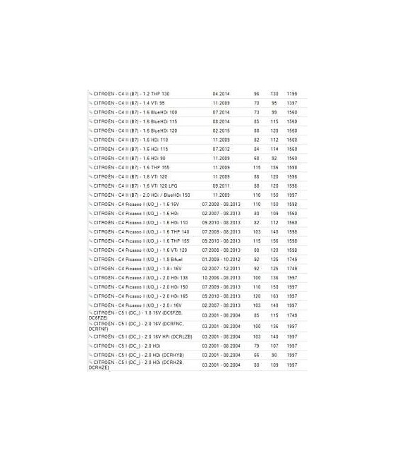 VKBA3584 KIT CUSCINETTO RUOTA ANTERIORE C3 C4 CROSSLAND PEUGEOT 207 307 308 2008