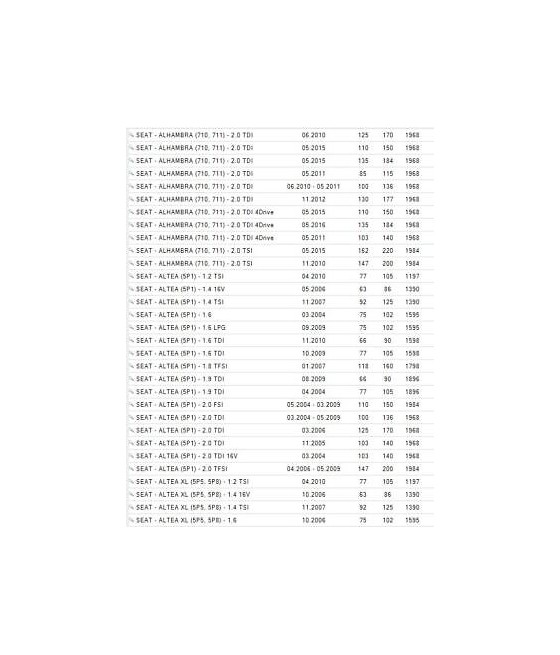 VKBA3643 KIT CUSCINETTI RUOTA ANTERIORE AUDI A1-A3-Q3-SEAT-SKODA VOLKSWAGEN GOLF