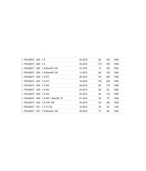 KIT CUSCINETTO RUOTA ANTERIORE CITROEN C2 C3 DS3 PEUGEOT 1007 2008 207 208 (NO FAG)