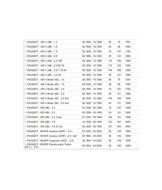 7481003 SENSORE SONDA LAMBDA CITROEN AX-BX-C15-ZX-PEUGEOT 205-306-405-BOXER-FIAT