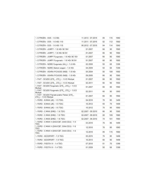 80000682 PULEGGIA ALBERO MOTORE CITROEN BERLINGO-C3-FIAT-FORD FOCUS-PEUGEOT 308