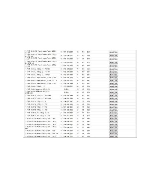 1850642 BULBO INTERRUTTORE ELETTROVENTOLA RADIATORE 87°- 82°/92°- 87°-CITROEN