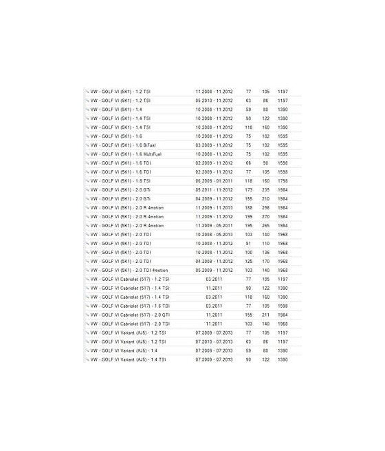 VKBA3643 KIT CUSCINETTI RUOTA ANTERIORE AUDI A1-A3-Q3-SEAT-SKODA VOLKSWAGEN GOLF