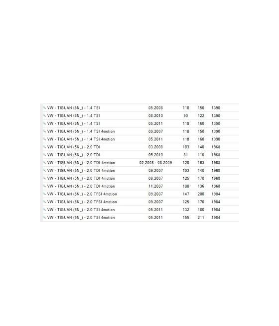 VKBA3644 KIT CUSCINETTI RUOTA ANTERIORE AUDI A3-Q3-SEAT-SKODA VOLKSWAGEN GOLF