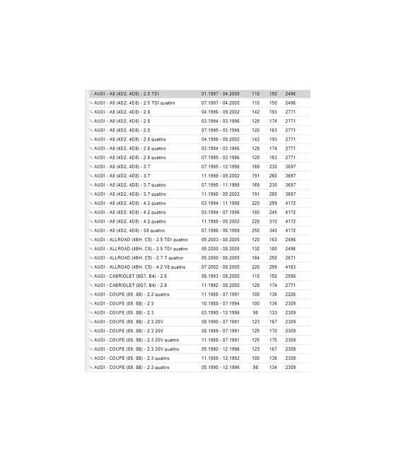 VKBA1356 KIT CUSCINETTI RUOTA ANTERIORE/POSTERIORE AUDI 80-90-100-200-A4-A6-A8